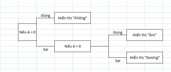 hàm if trong excel