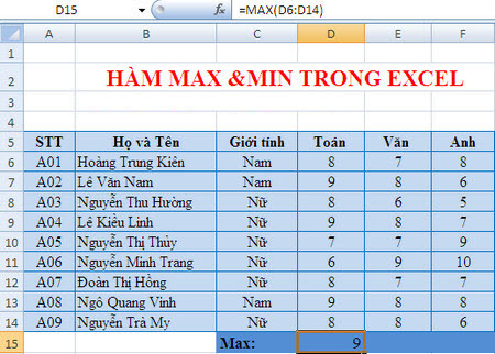 Max min функции. Эксель мин Макс. Макс в экселе. Макс и мин в excel. Функция min в excel.