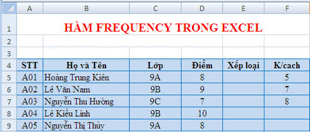 dung-ham-frequency-trong-excel