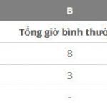 Cách dùng hàm ISNUMBER trong Excel