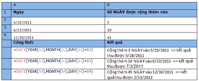 Cách cộng thêm ngày/tháng/năm trong excel vào một ngày bất kỳ 