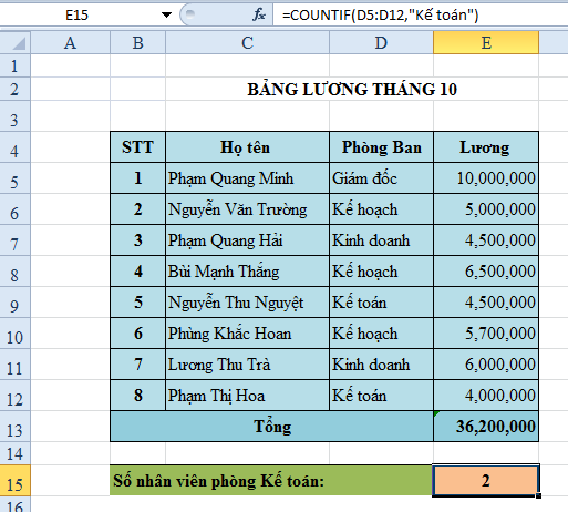 Cách Dùng Hàm Countif Trong Excel Các Hàm Trong Excel 4079
