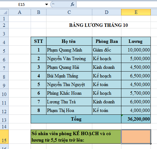 Hàm COUNTIFS trong Excel