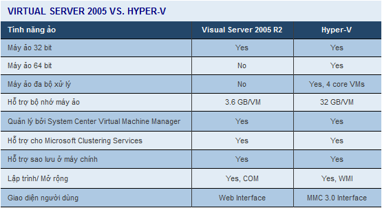 Ảo hóa Hyper-v